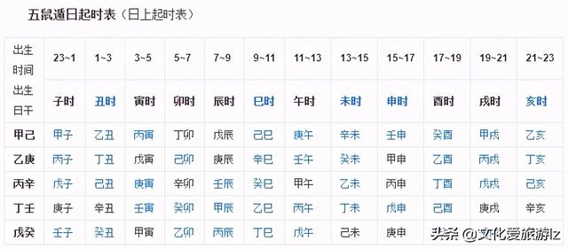 2生肖计算器，农历生肖查询计算器"