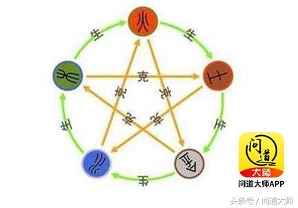 五行相克相生表的颜色，五行相克相生表