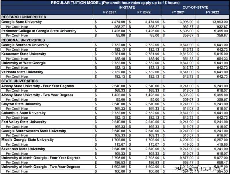 5年到2022年多大，1975年到2022