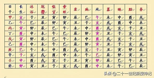 兔日对属兔的是凶是吉，日历上虎冲猴是啥意思