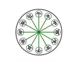 十二生肖相克相冲口诀读法,十二生肖相冲表