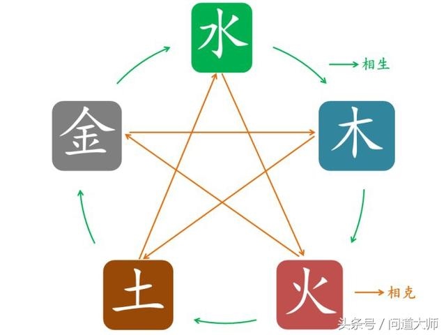 夫妻相生相克是什么意思好不好，相生相克打一数字