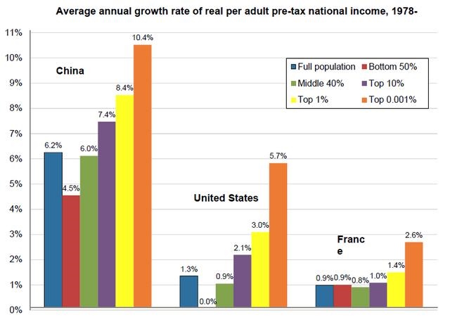 免费算出一生财富图表，人生运势旺衰图测算