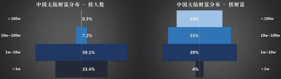 免费算出一生财富图表，人生运势旺衰图测算