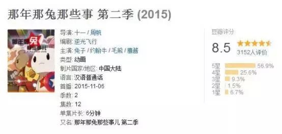 兔子代表中国的动画是哪部，中国兔子什么梗动画片