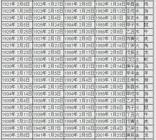 生肖表年份对照表，十二生肖年份表