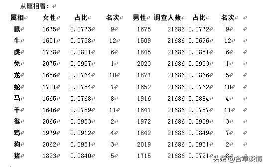 属兔的离婚率高吗，离婚率生肖排名