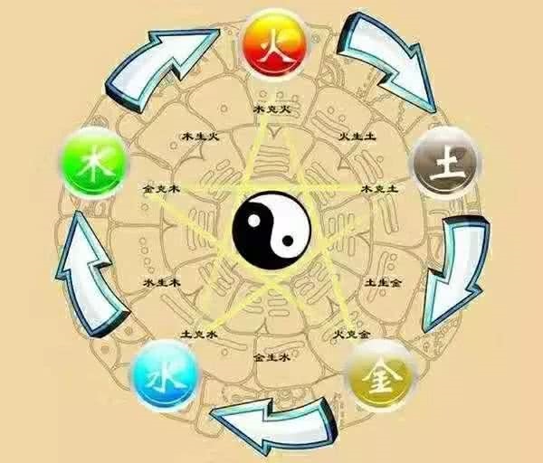 生辰八字金木水火土查询,免费生辰八字五行查询行查询