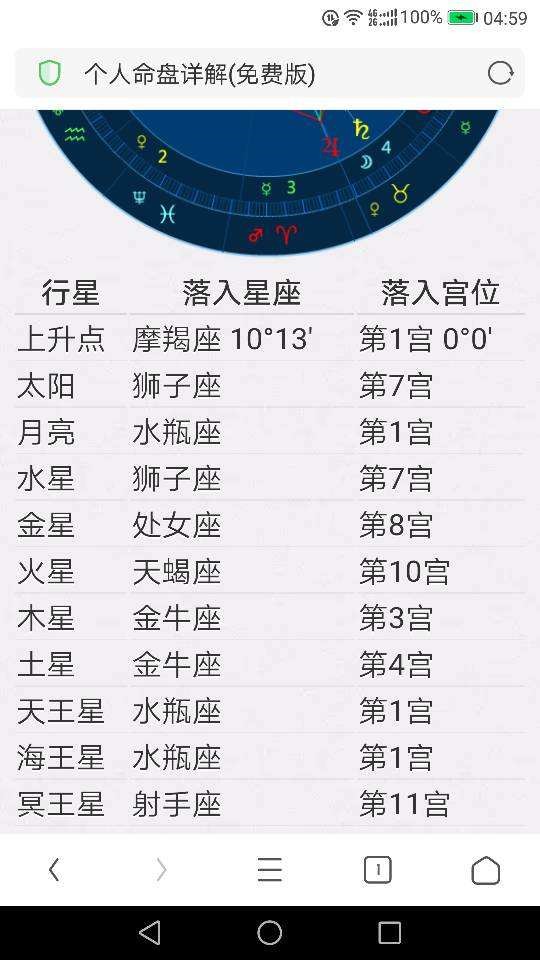 岁属兔是什么星座,2011年属兔是什么星座"