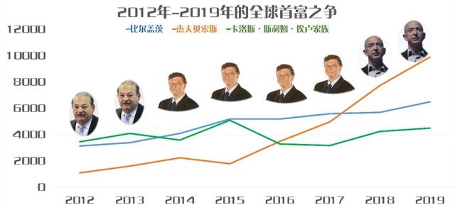 免费算出一生财富图表，人生运势旺衰图测算