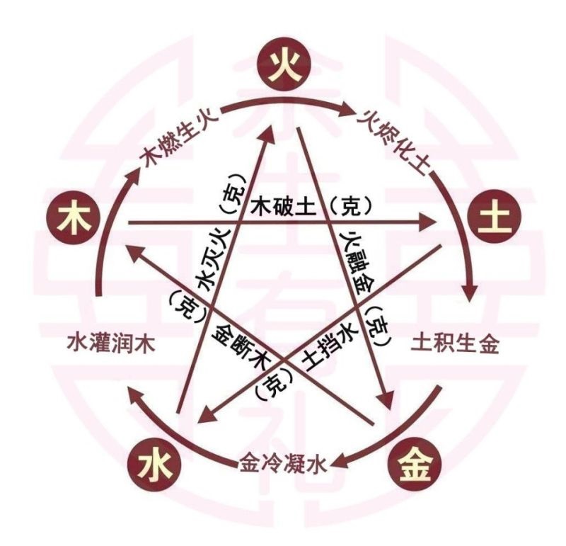 五行金木夫妻相克怎么化解，老公是金命我是木命怎么化解