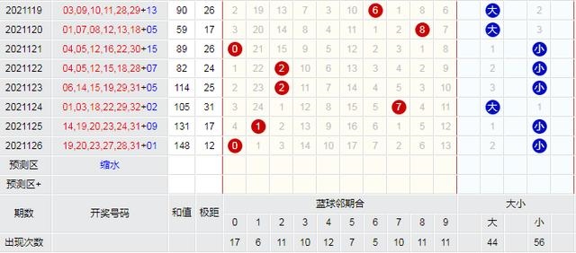 022年十二生肖图表波色，2022