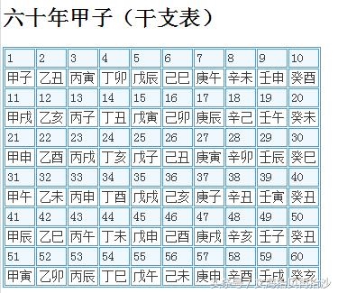 怎么推算年份的天干地支，用天干地支计算年份