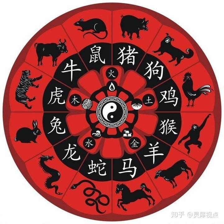 更佳属相配对配偶，属相婚配相克