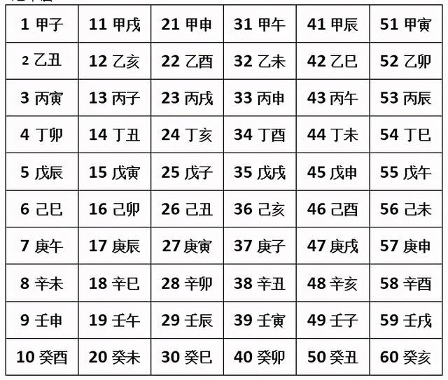 如何推算年份的天干地支，通过年份算天干地支