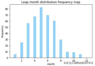 闰几月是怎么定的，闰几月怎么算