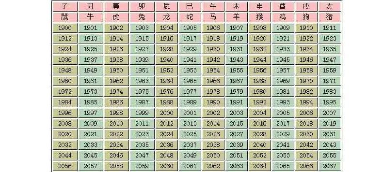 7年属兔的婚配属什么的好，86年女虎和87年男兔婚姻状况"