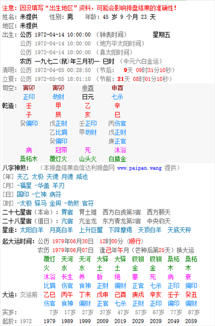 五行八字婚配知识，男女八字合婚