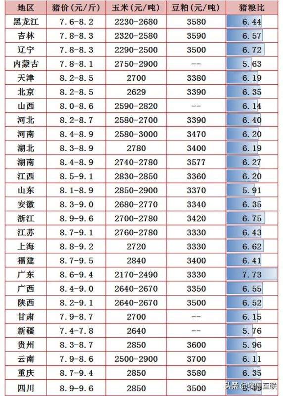 生肖猪2022年下半年运势，2022年几个屠夫共猪