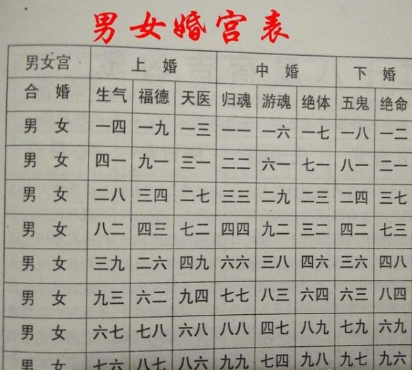 八字算命婚姻配对,免费生辰八字查询系统