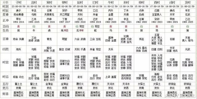 出行求财吉日查询，哪天出行挣钱是好日子