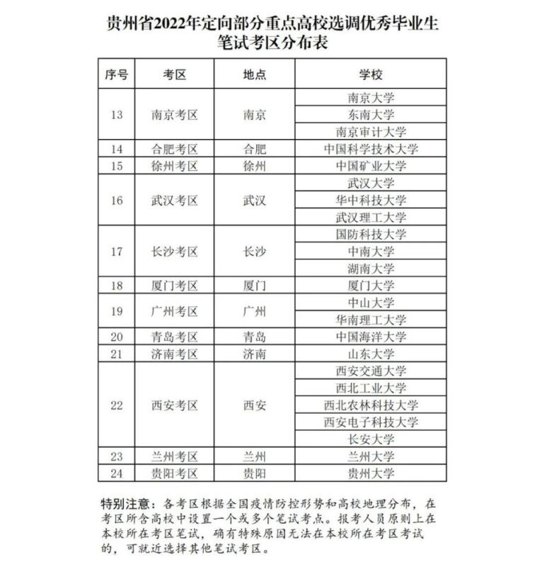 954年出生2022年多大，1981年出生的今年多大"