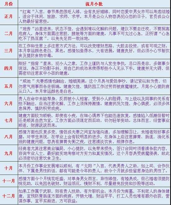 羊狗相刑到底有多严重,男羊女狗真不能结婚吗