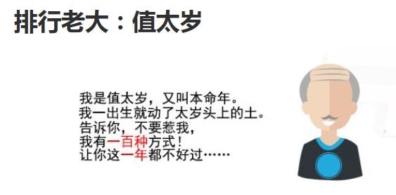 属兔鼠年刑太岁，2022 鼠神归位