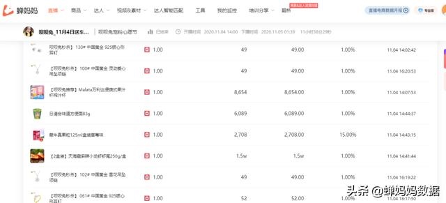 呗呗兔闺蜜小六为啥那么有钱，抖音呗呗兔是真有钱吗