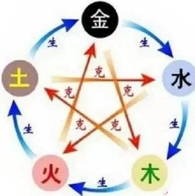 004年属猴的是木命还是金命，2004年的猴五行缺什么"