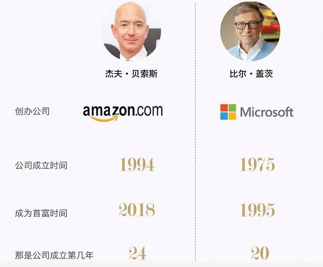 免费算出一生财富图表，人生运势旺衰图测算