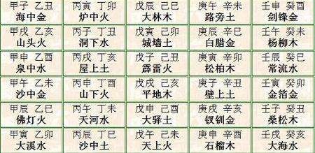 五行婚姻配对查询表,金木水火土更佳婚配