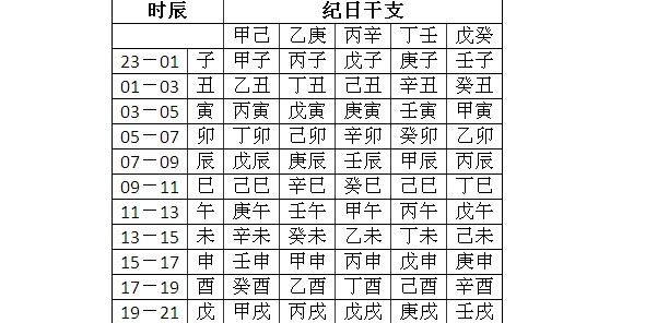 生辰八字金木水火土查询,免费生辰八字五行查询行查询