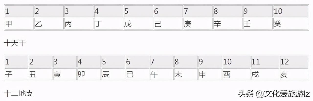 2生肖计算器，农历生肖查询计算器"