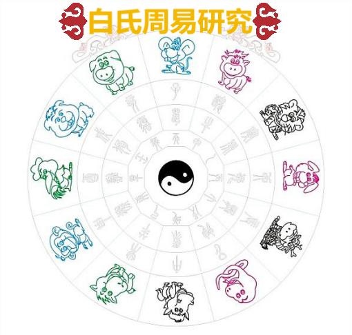 八字强弱自动计算，强弱王弘历通达信