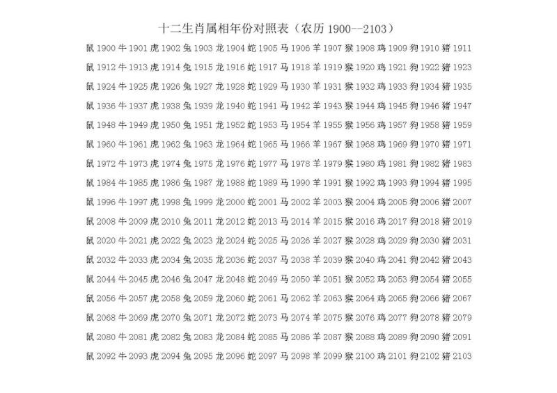 属虎的年份及年龄表格，属鸡的生属虎的宝宝相克吗