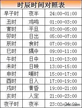 万年历与生肖对照表，日历可以看生肖