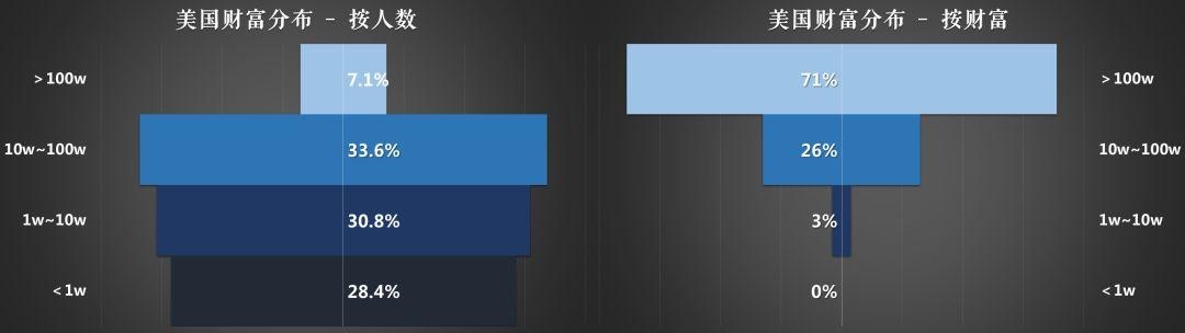 免费算出一生财富图表，人生运势旺衰图测算