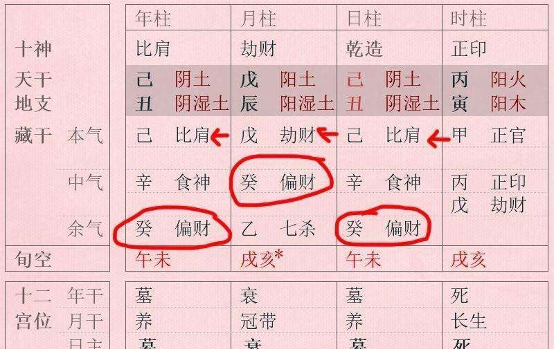 八字相合是什么意思，什么八字合多