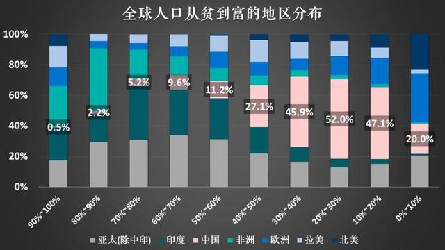 免费算出一生财富图表，人生运势旺衰图测算
