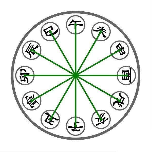 十二生肖三合三冲大全，十二生肖的三合贵人