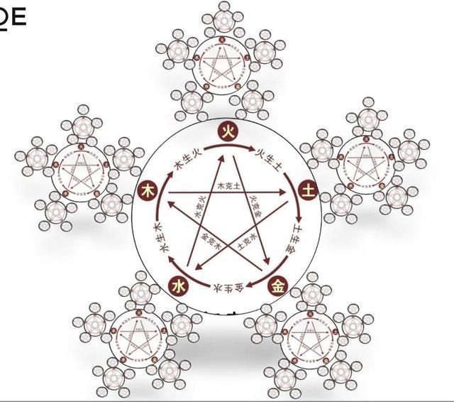 六亲相生相克记忆口诀，六亲相生相克