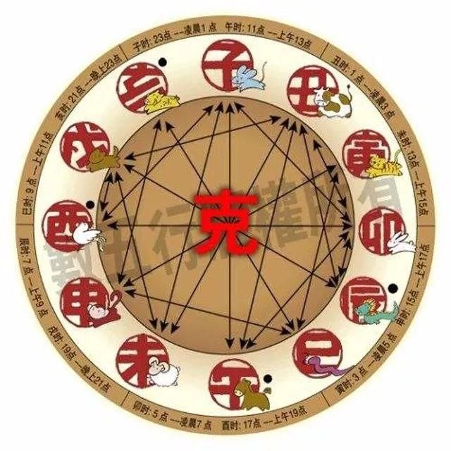 鼠与哪些属相相冲，老鼠和什么相冲相克