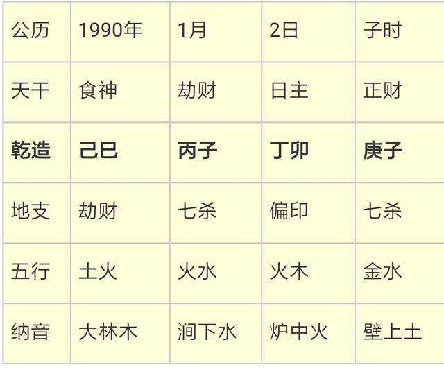 属马人年龄对照表，属马的年龄表格