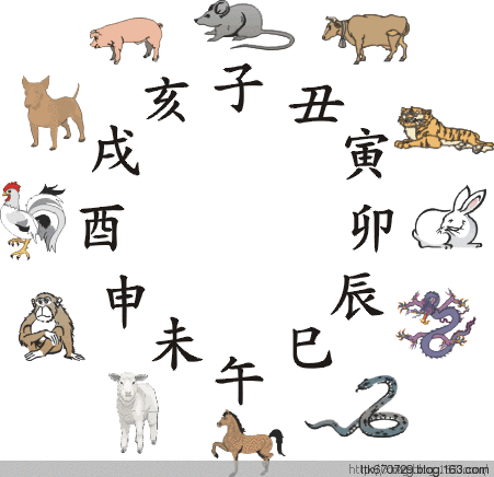 980年天干地支怎么算，最简计算年月日时干支的