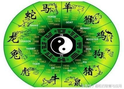 易经八卦生辰八字算命，生辰八字命理免费查询