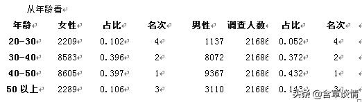 属兔的离婚率高吗，离婚率生肖排名