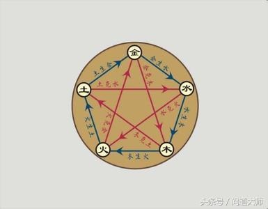 夫妻相生相克是什么意思好不好，相生相克打一数字