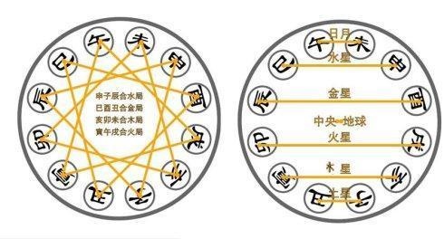 十二生肖相克相冲口诀读法,十二生肖相冲表