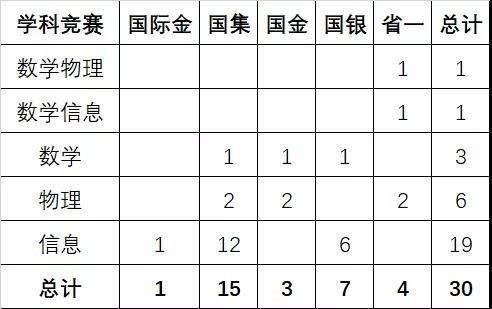 998年出生2022年多大，1986年出生2022